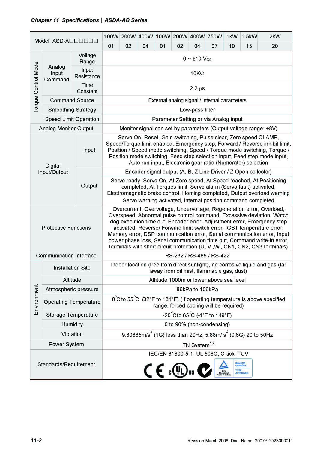 Delta Electronics none manual SpecificationsASDA-AB Series 