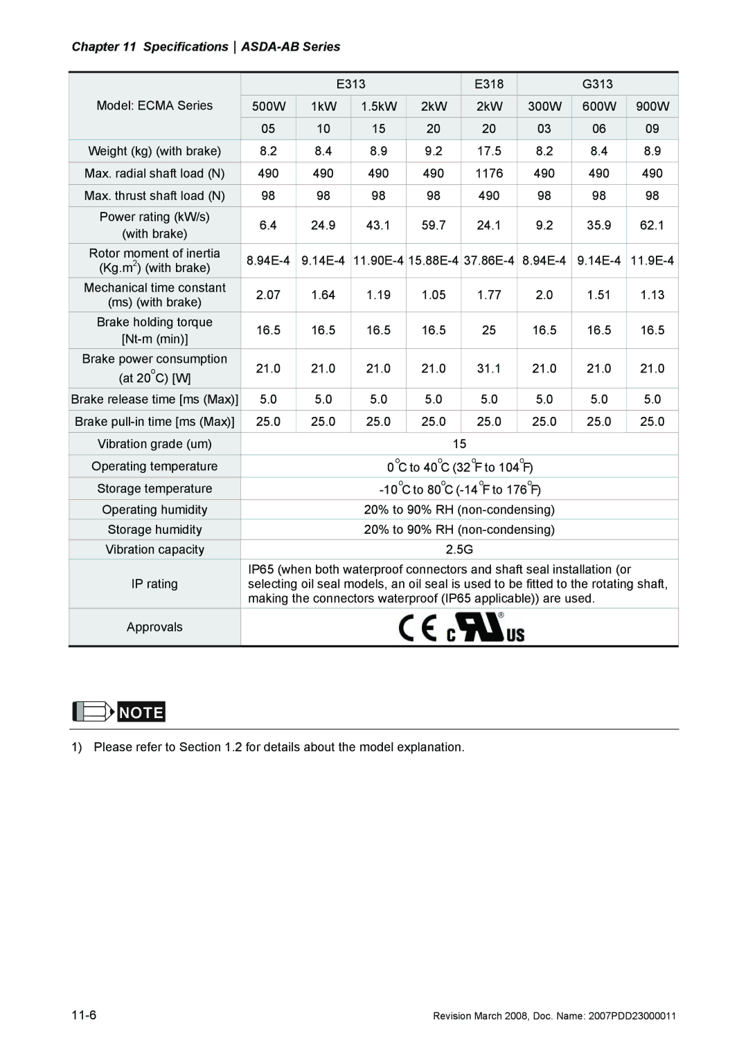 Delta Electronics none manual 1kW 5kW 2kW 