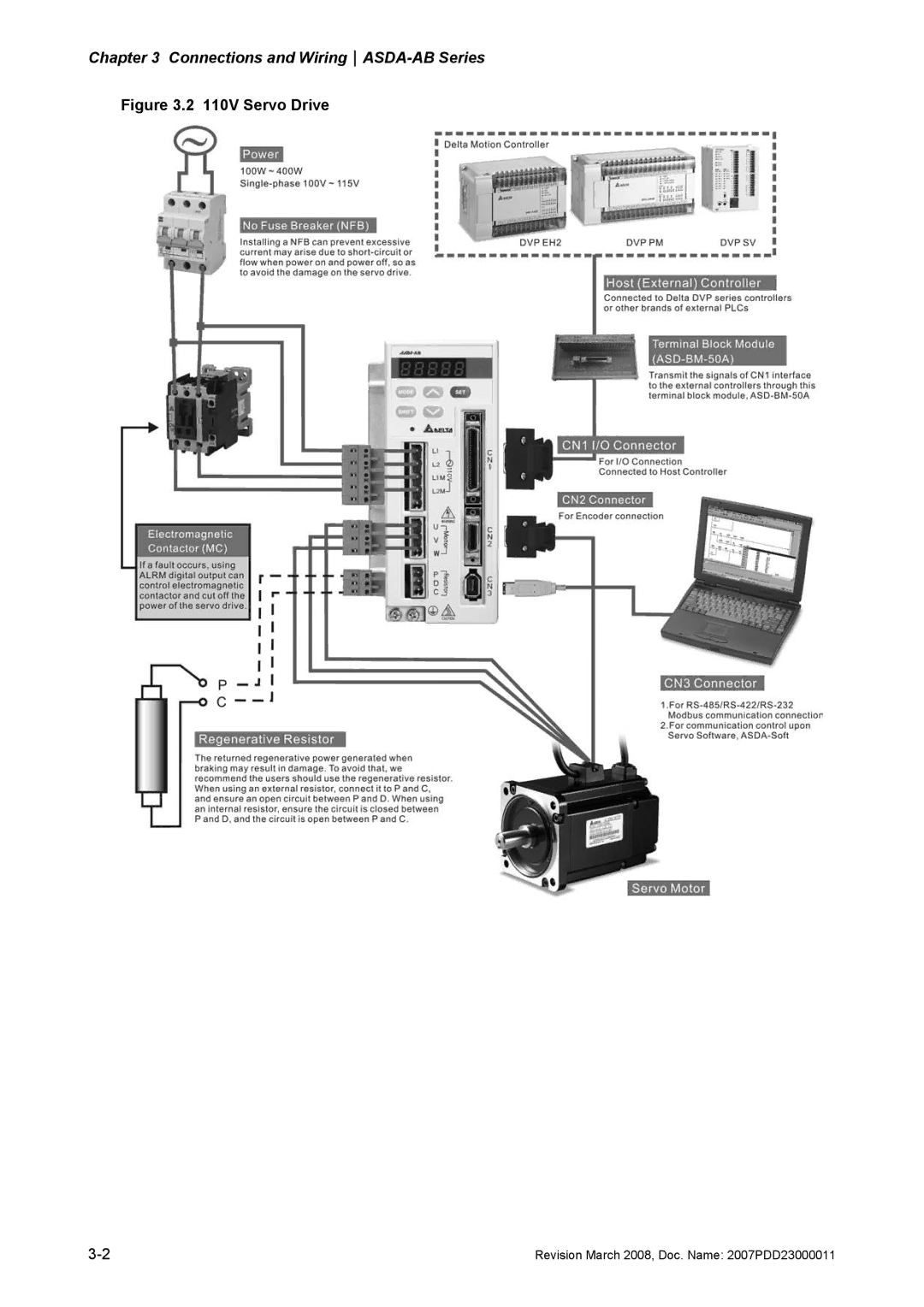 Delta Electronics none manual Connections and WiringASDA-AB Series 