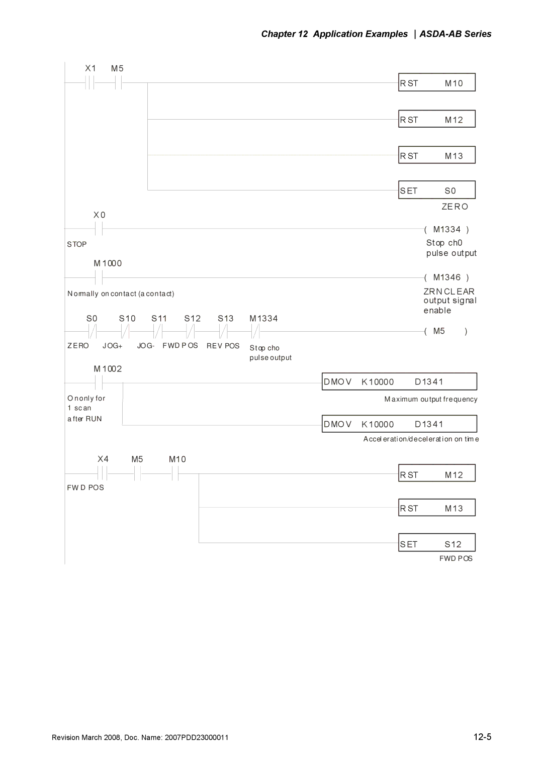 Delta Electronics none manual Ze Ro, Top, Zrn Cl Ear, Jog- F Wd P Os Ero Og+ Rev Pos, Fw D Pos, Fwd Pos 