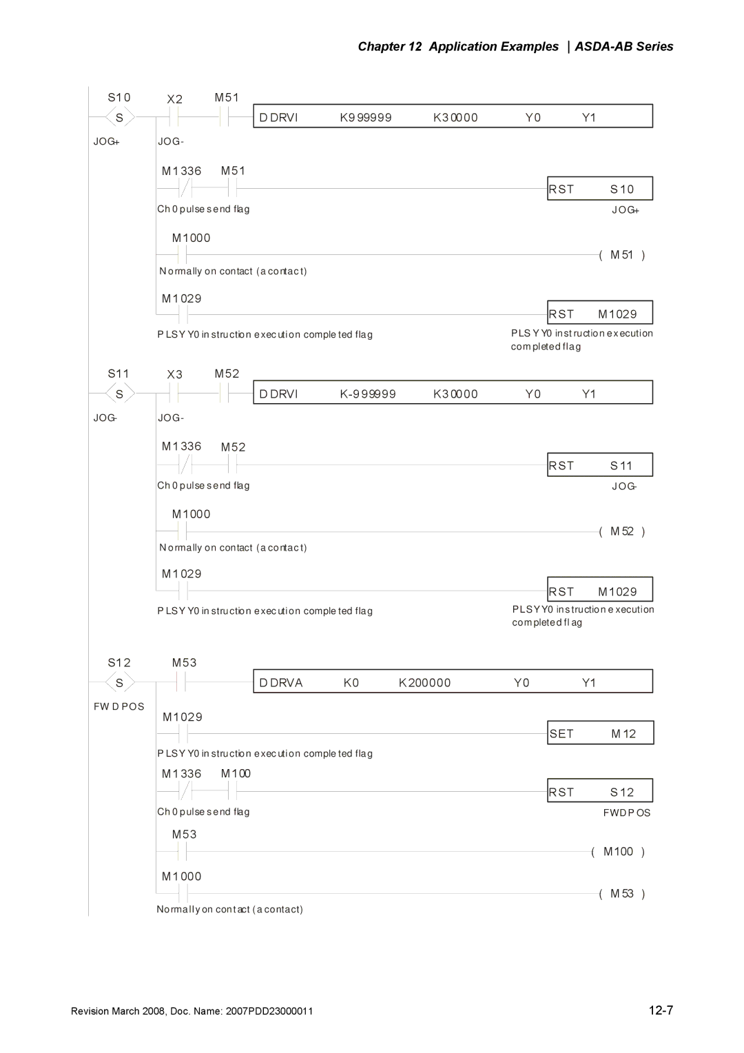 Delta Electronics none manual Drvi JOG, Drva, Fwd P Os 