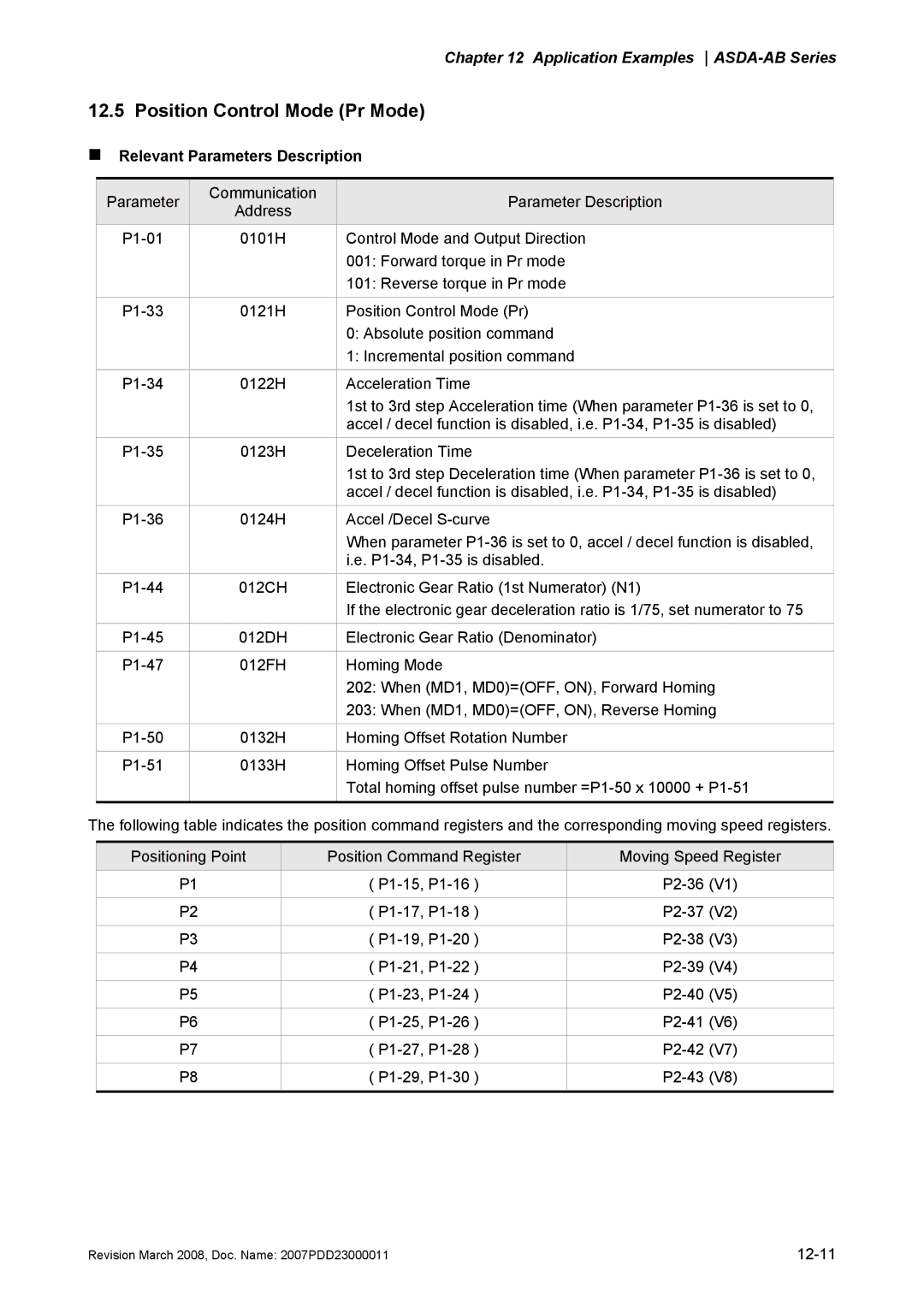 Delta Electronics none manual Position Control Mode Pr Mode, „ Relevant Parameters Description 