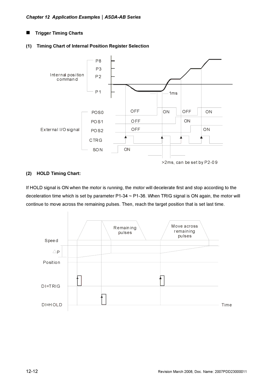 Delta Electronics none manual Hold Timing Chart, Di=Trig Di=H Old 