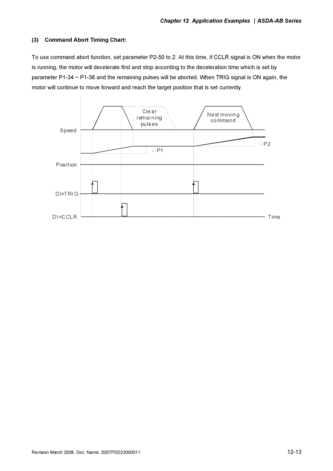 Delta Electronics none manual Command Abort Timing Chart, Di=T Ri G Di=Cclr 