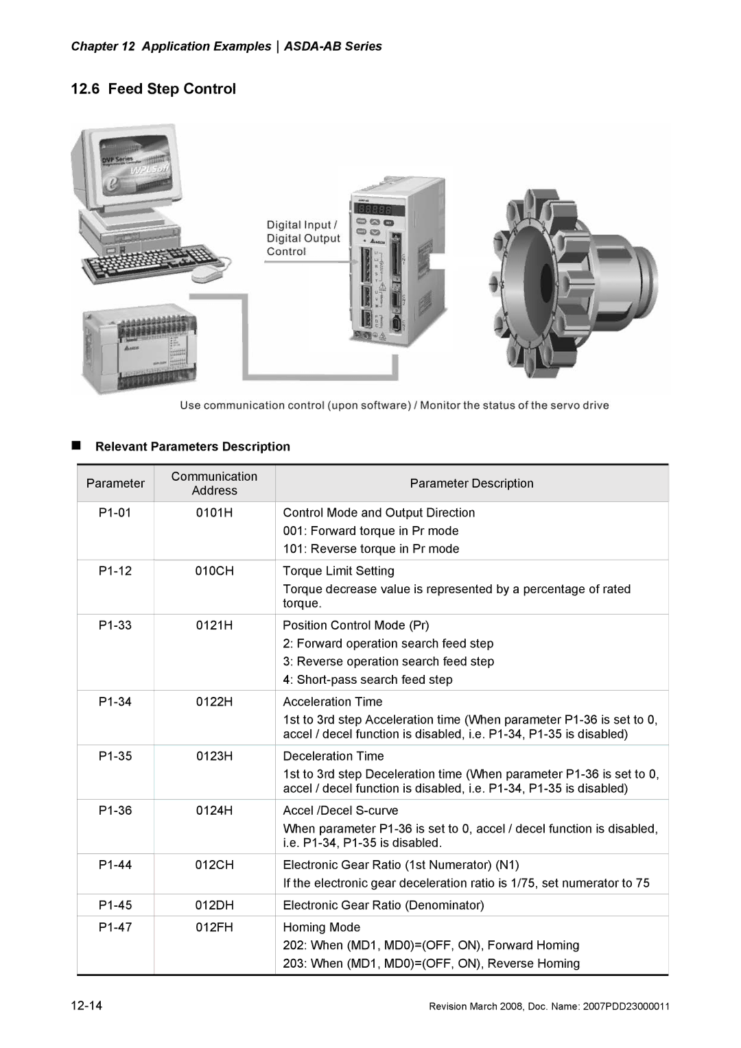 Delta Electronics none manual Feed Step Control, „ Relevant Parameters Description 