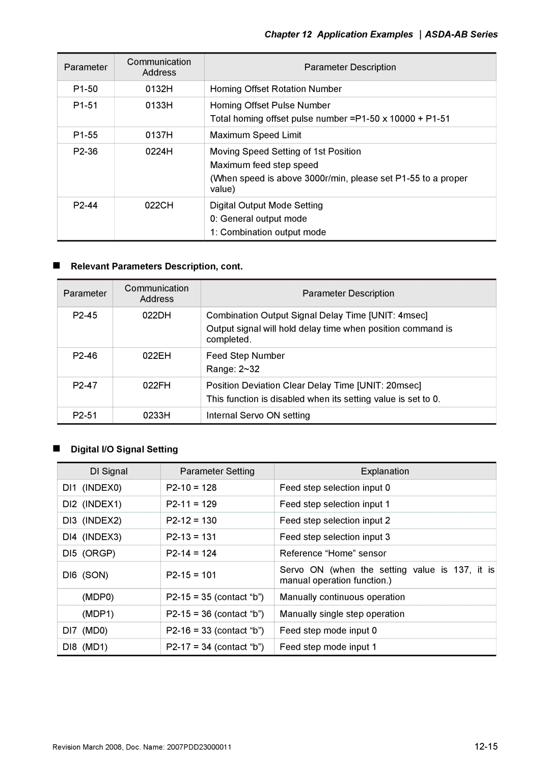 Delta Electronics none manual „ Relevant Parameters Description, „ Digital I/O Signal Setting 