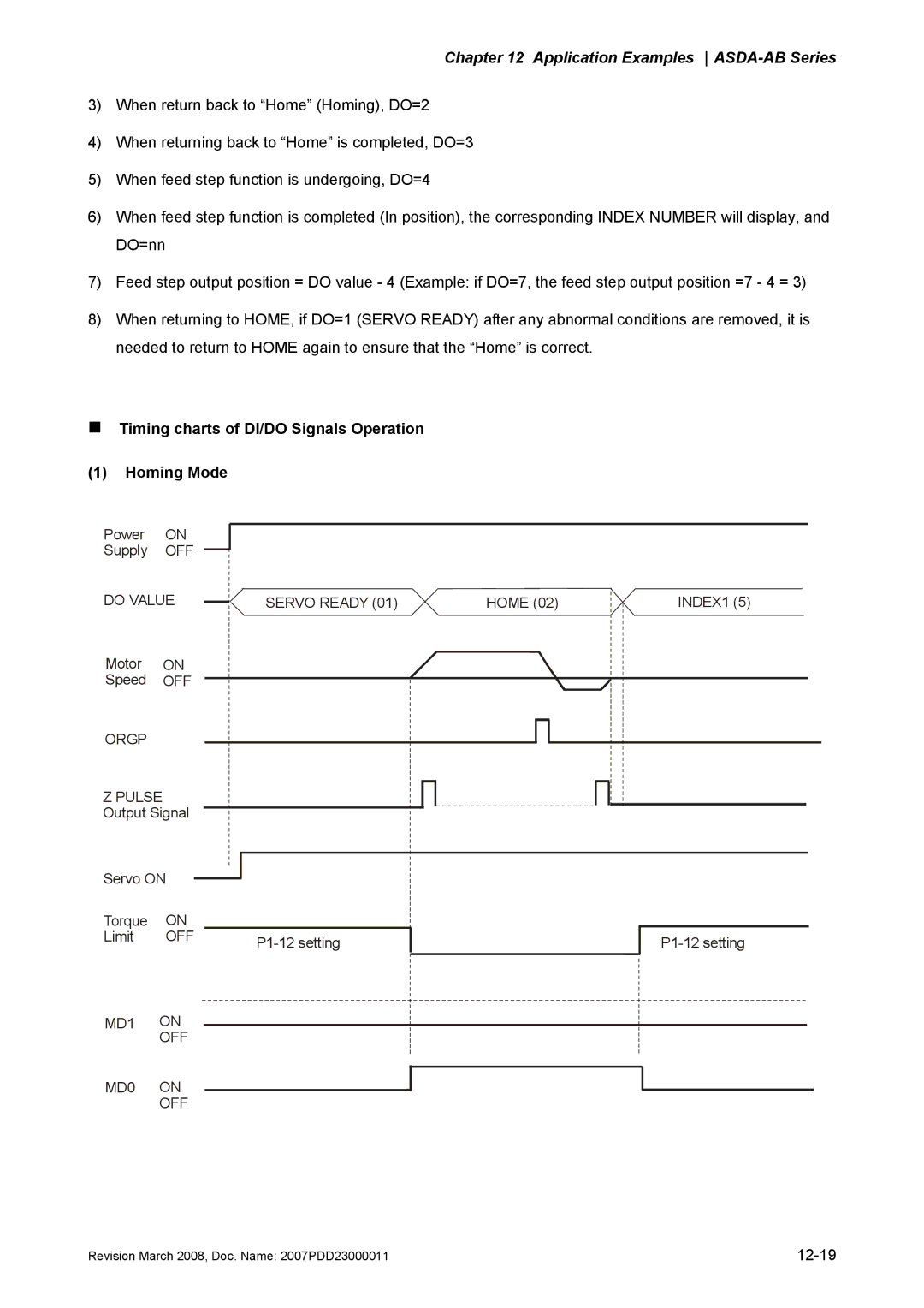 Delta Electronics none manual „ Timing charts of DI/DO Signals Operation Homing Mode 