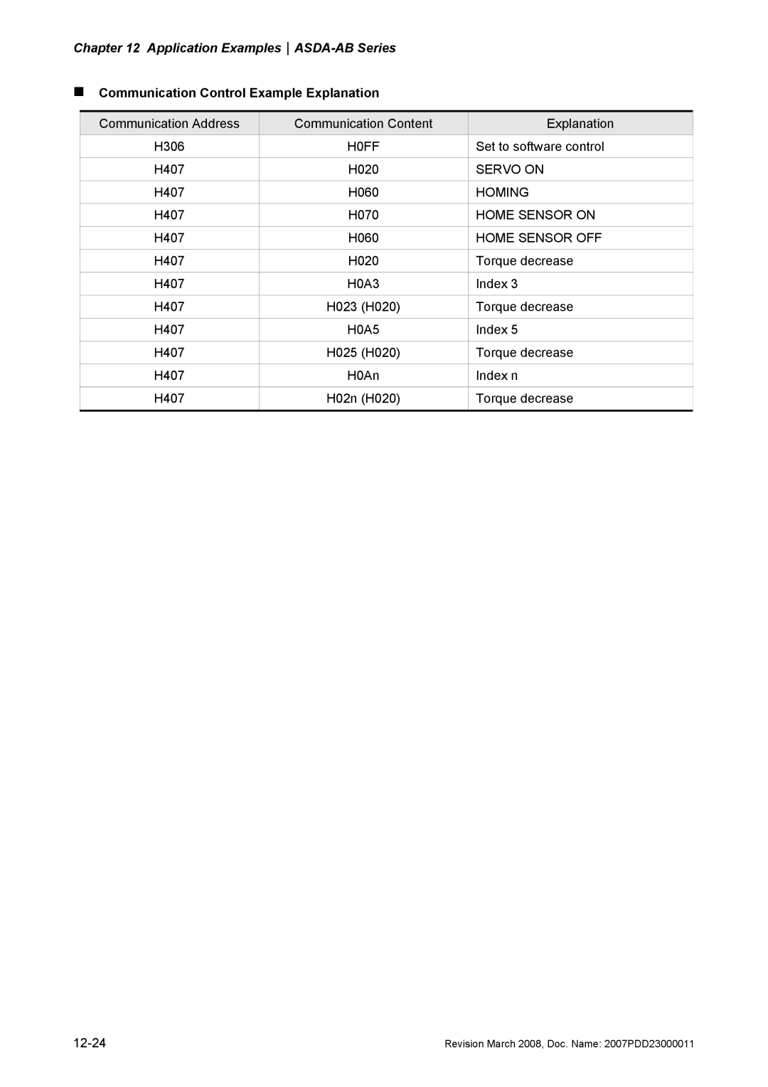 Delta Electronics none manual „ Communication Control Example Explanation, H0FF, Homing, Home Sensor on, Home Sensor OFF 