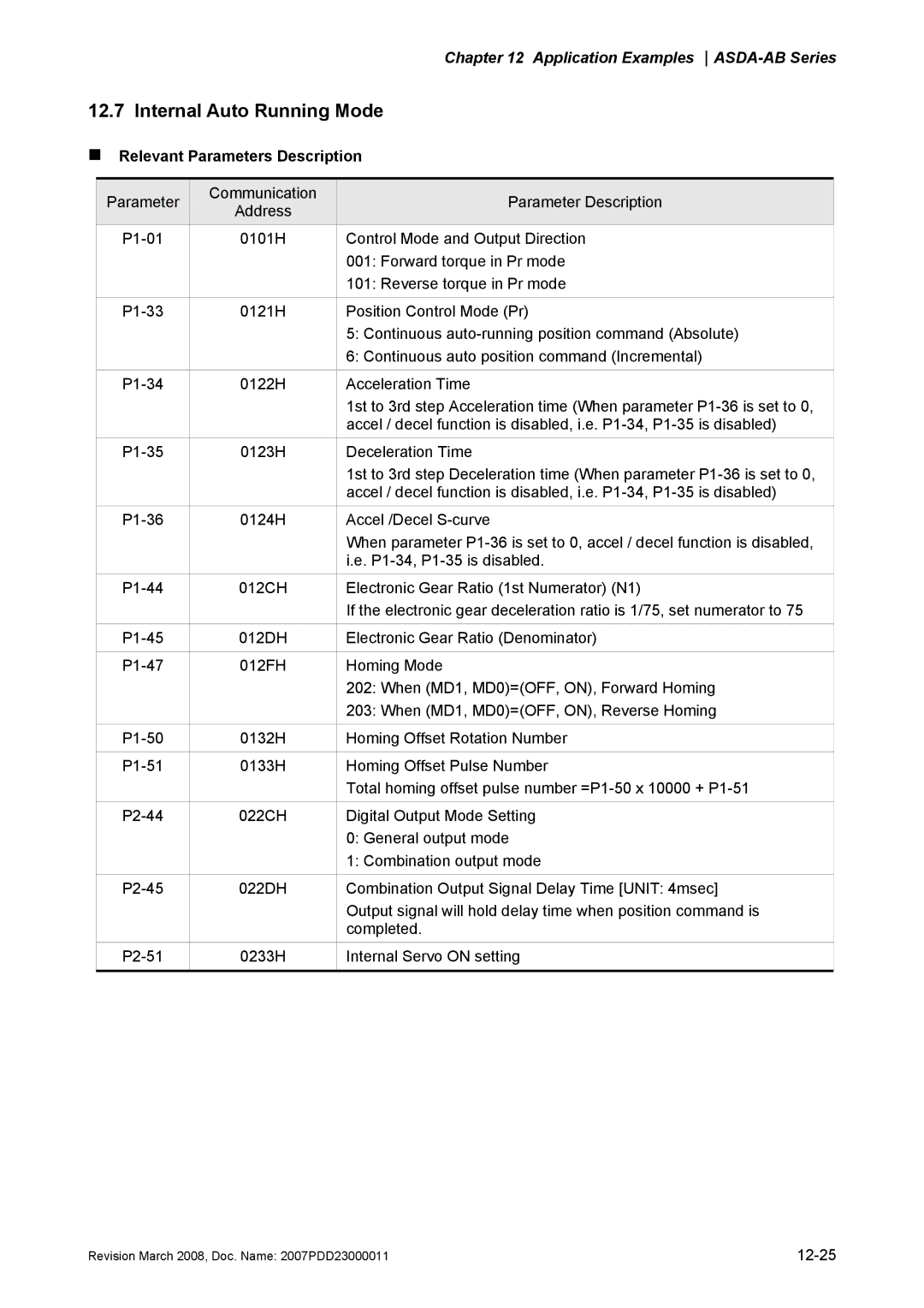 Delta Electronics none manual Internal Auto Running Mode, „ Relevant Parameters Description 