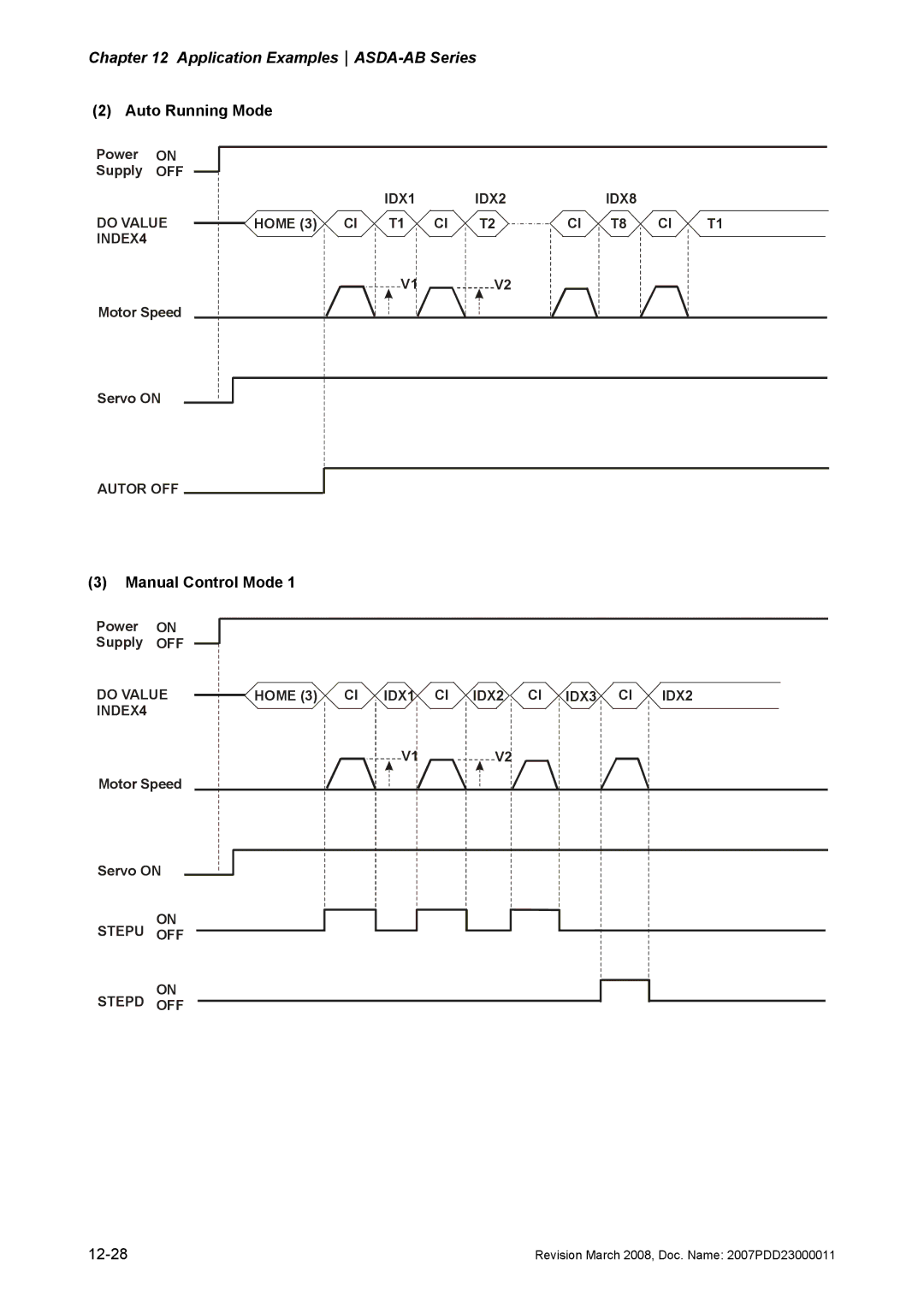 Delta Electronics none manual Auto Running Mode, Manual Control Mode 