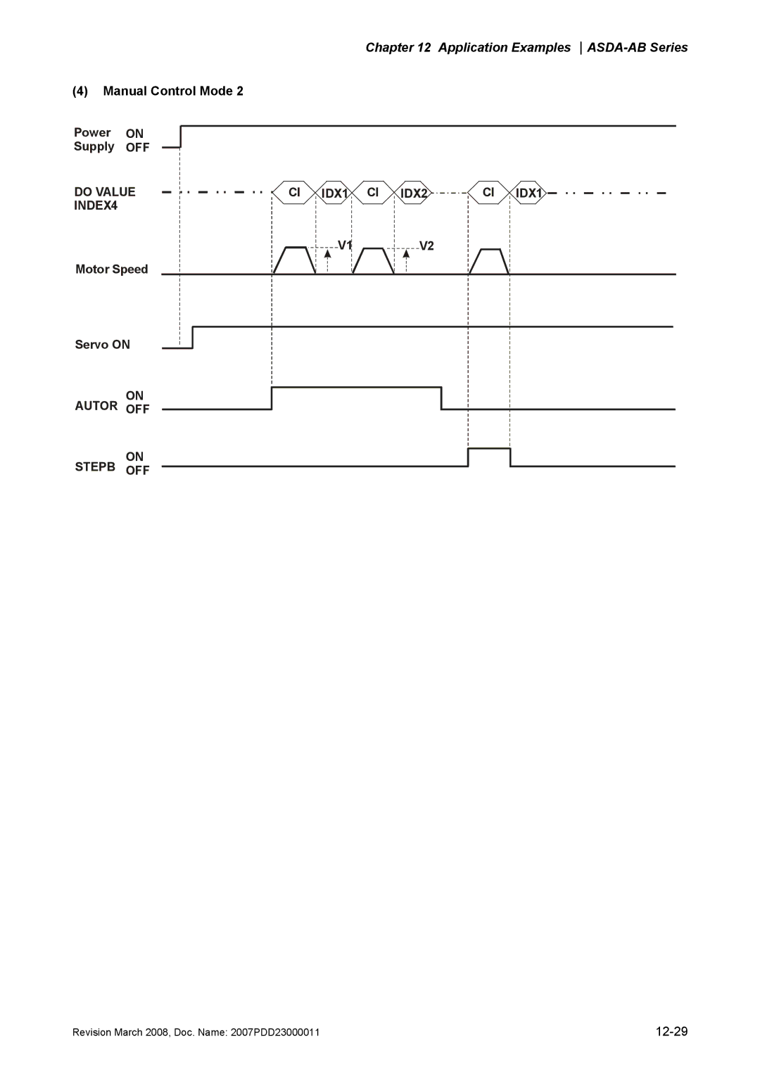 Delta Electronics none Manual Control Mode Power on Supply OFF, Do Value CI IDX1 CI IDX2 INDEX4, Motor Speed Servo on 