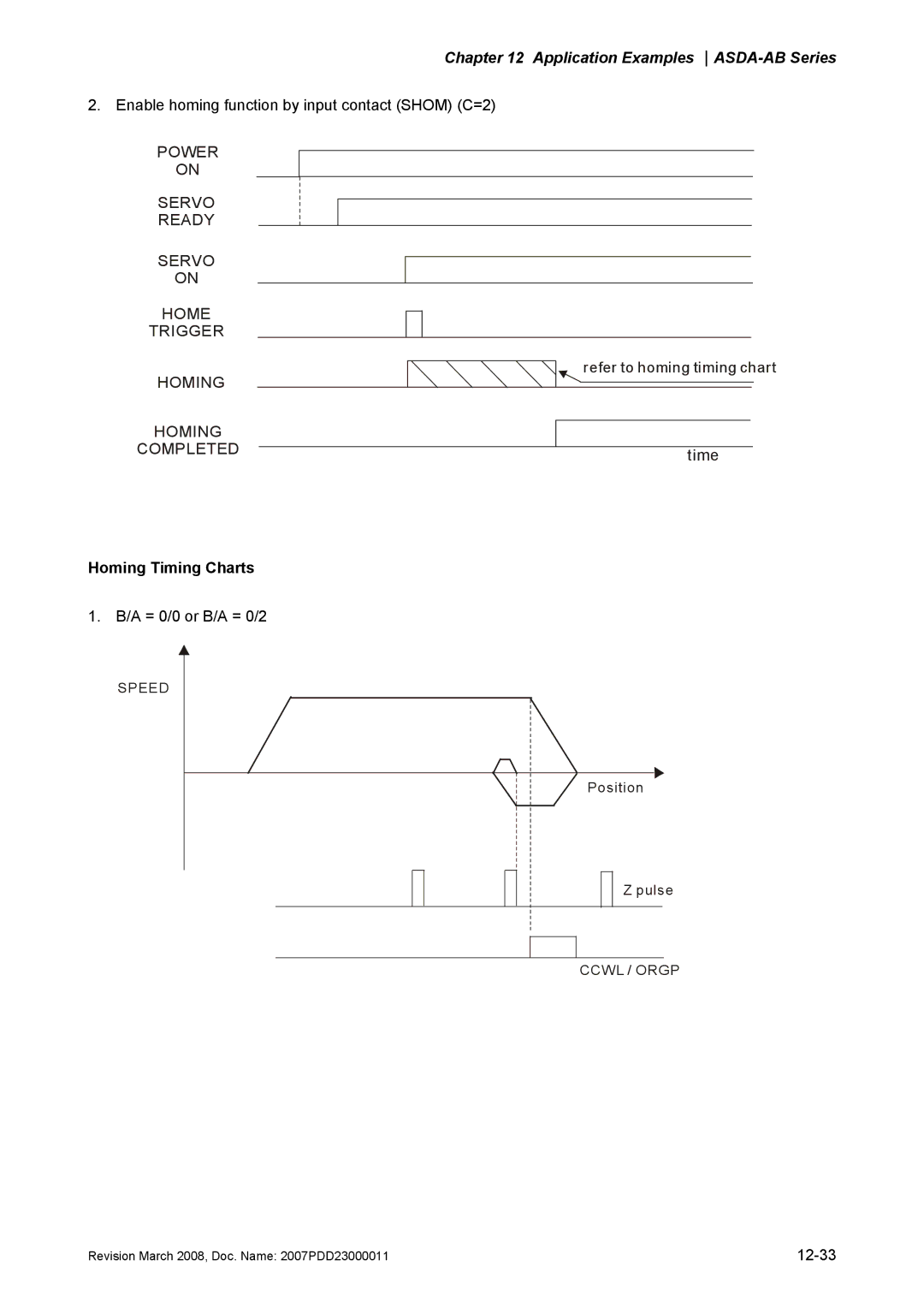 Delta Electronics none manual Power Servo Ready Home Trigger, Homing Completed, Homing Timing Charts 