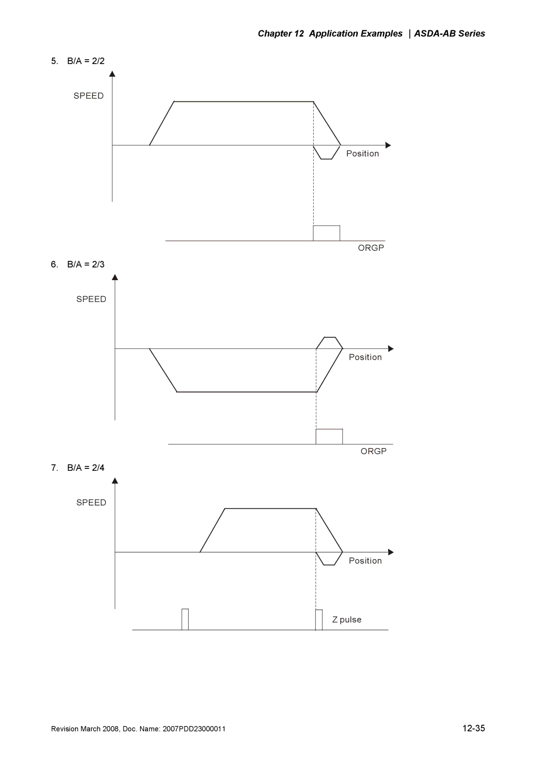 Delta Electronics none manual A = 2/2 