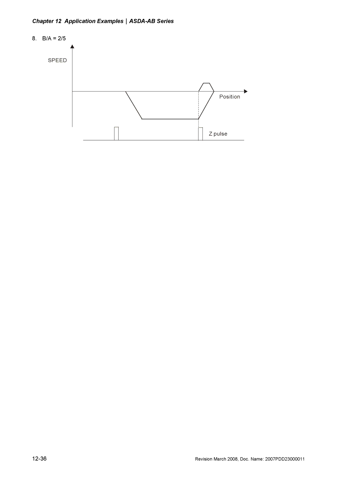 Delta Electronics none manual A = 2/5 