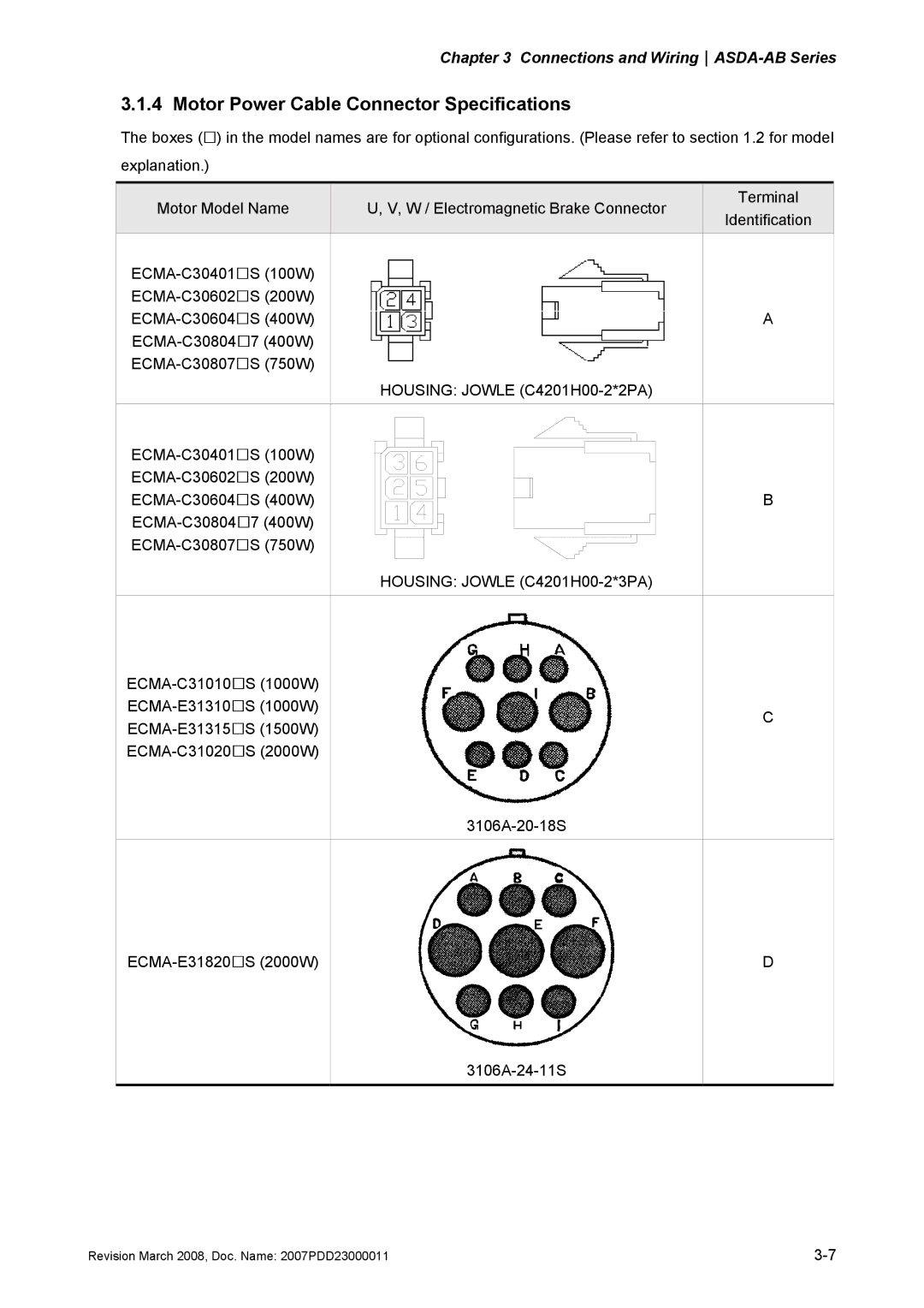 Delta Electronics none manual Motor Power Cable Connector Specifications 