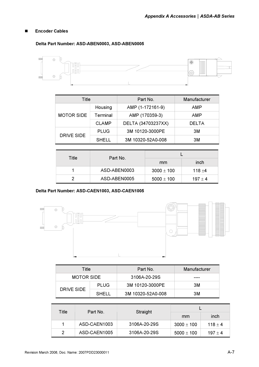 Delta Electronics none manual Delta Part Number ASD-CAEN1003, ASD-CAEN1005 