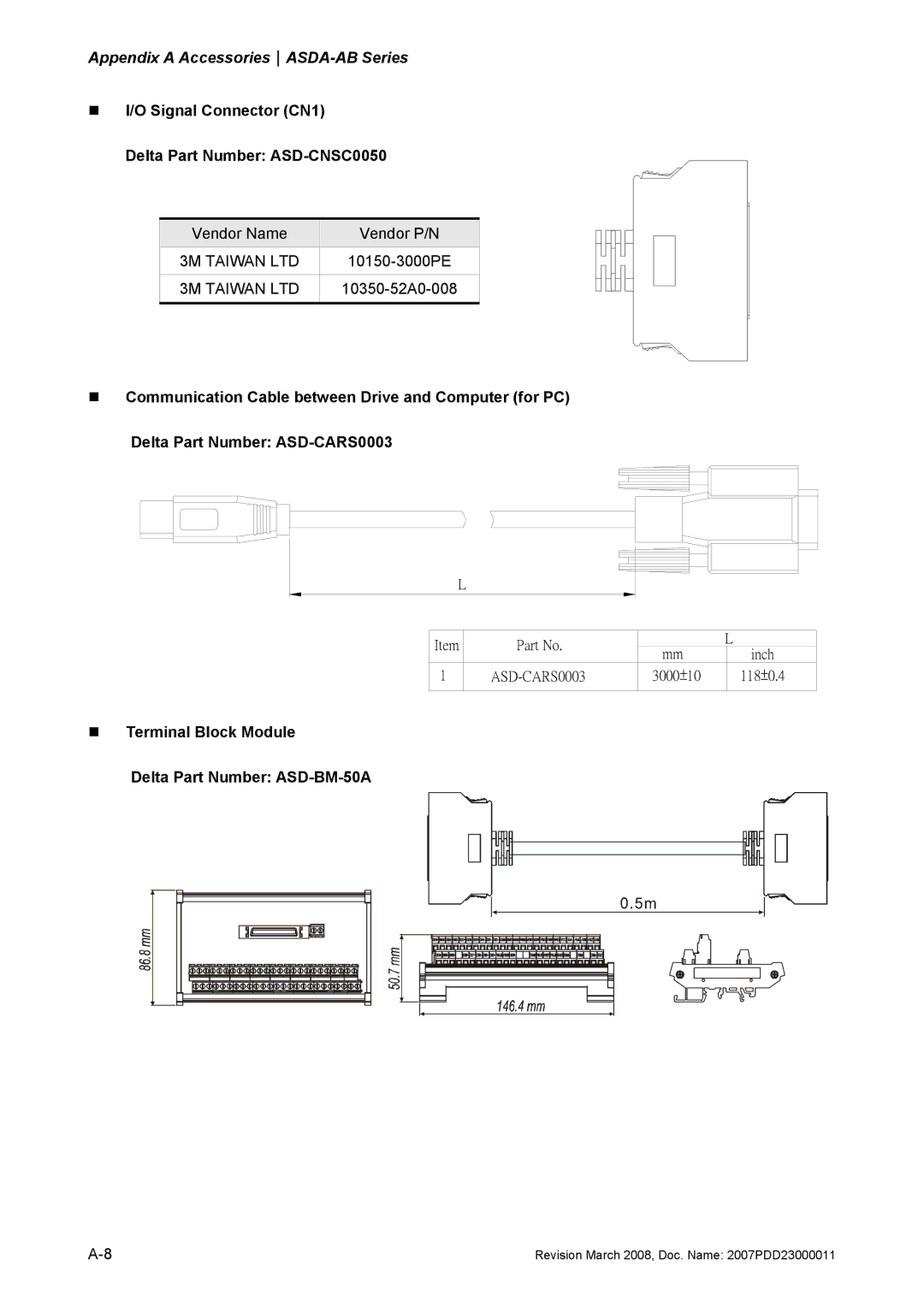 Delta Electronics none manual „ I/O Signal Connector CN1 Delta Part Number ASD-CNSC0050 