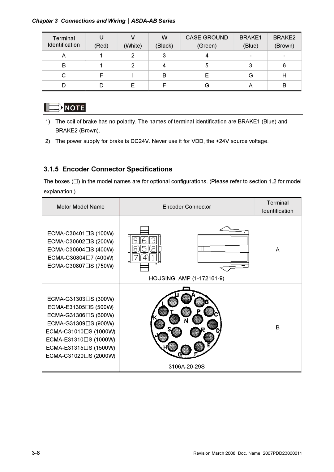 Delta Electronics none manual Encoder Connector Specifications, Case Ground BRAKE1 BRAKE2 