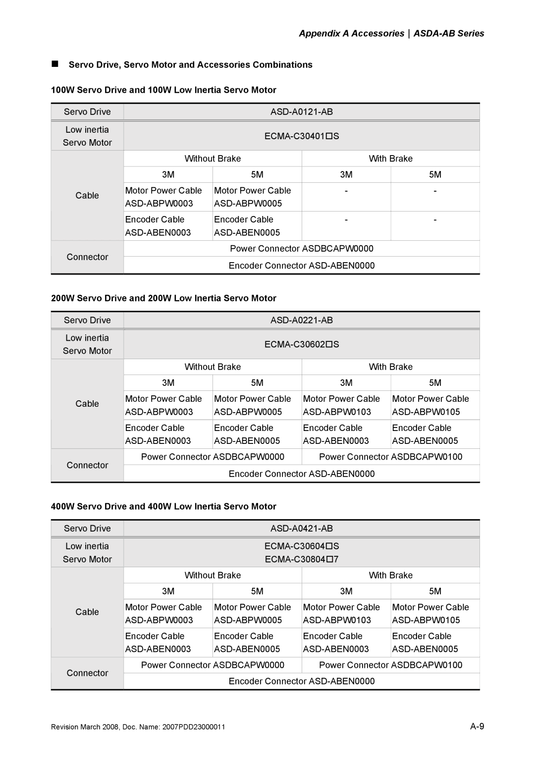 Delta Electronics none manual ASD-ABPW0003 ASD-ABPW0005, ASD-ABEN0003 ASD-ABEN0005 