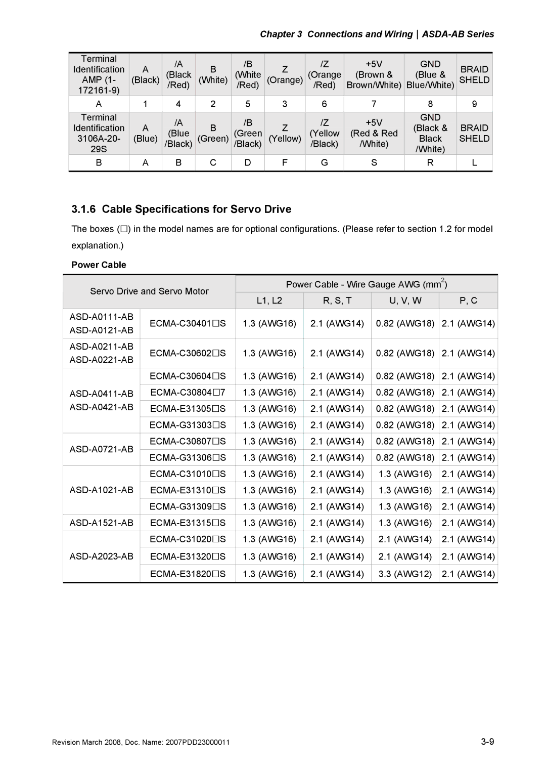 Delta Electronics none manual Cable Specifications for Servo Drive, GND Braid, Sheld, Power Cable 