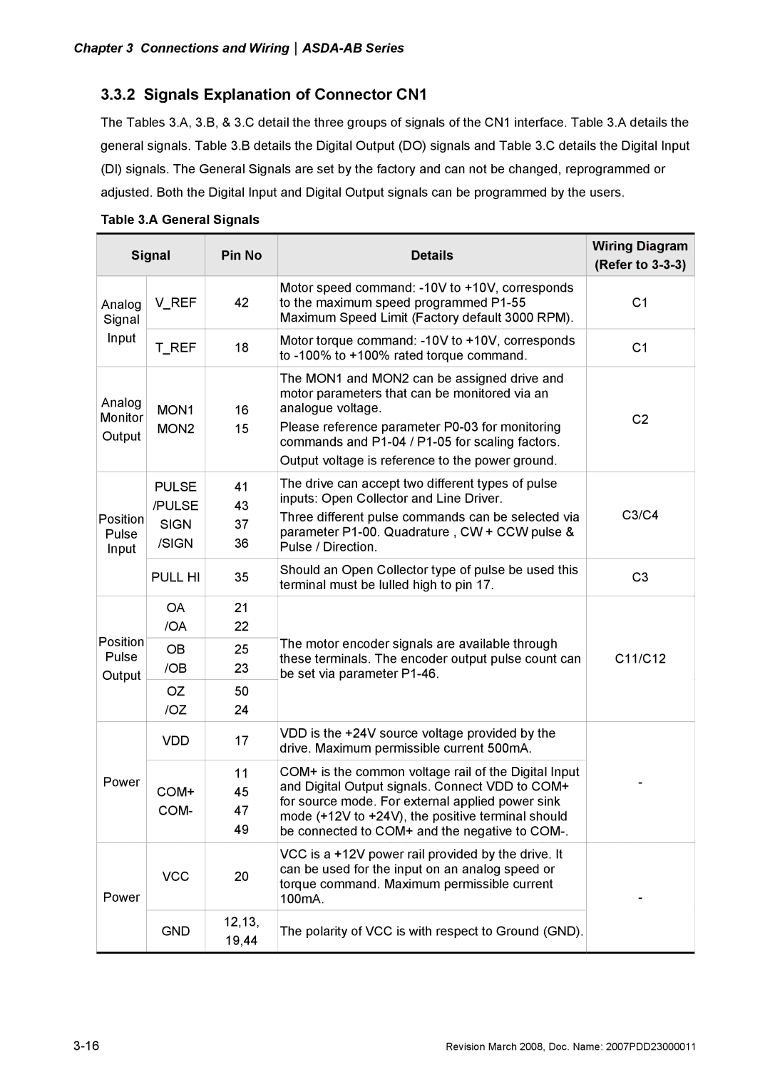 Delta Electronics none manual Signals Explanation of Connector CN1, General Signals Pin No Details Wiring Diagram Refer to 