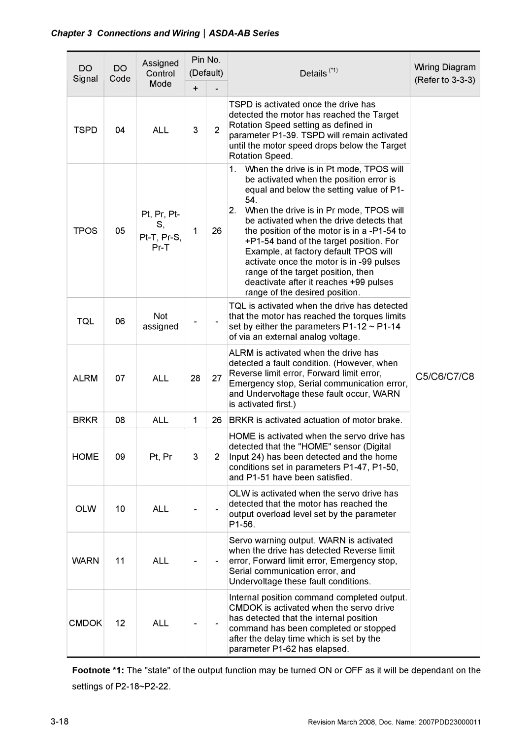 Delta Electronics none manual Tspd ALL, Tpos, Tql, Alrm ALL, Brkr ALL, Home, Olw All, Warn ALL, Cmdok ALL 