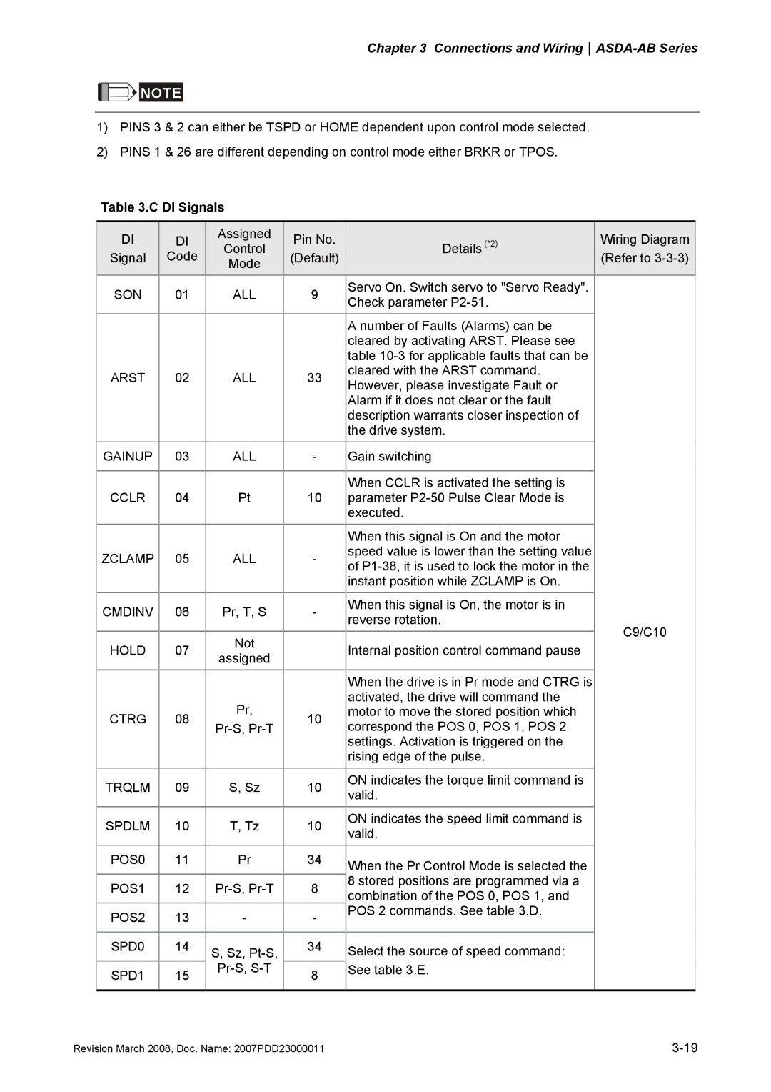 Delta Electronics none manual DI Signals 