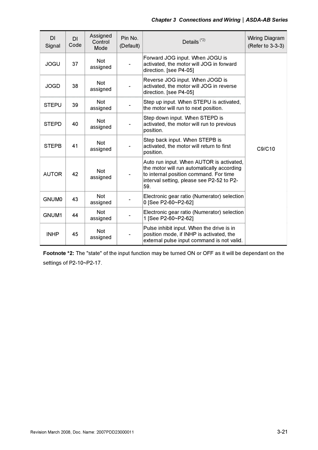 Delta Electronics none manual Jogu, Jogd, Stepu, Stepd, Stepb, Autor, GNUM0, GNUM1, Inhp 