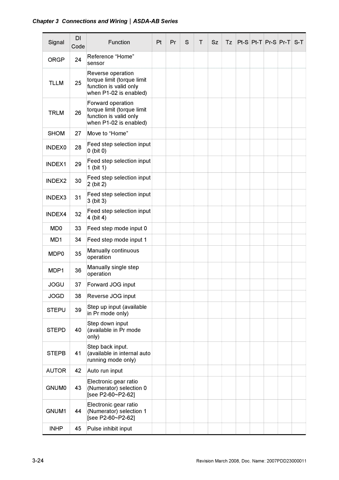 Delta Electronics none manual Reference Home Sensor Reverse operation 