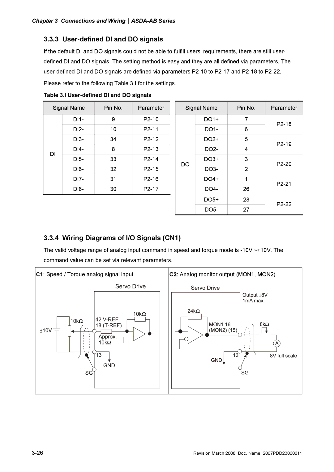 Delta Electronics none manual User-defined DI and do signals, Wiring Diagrams of I/O Signals CN1 