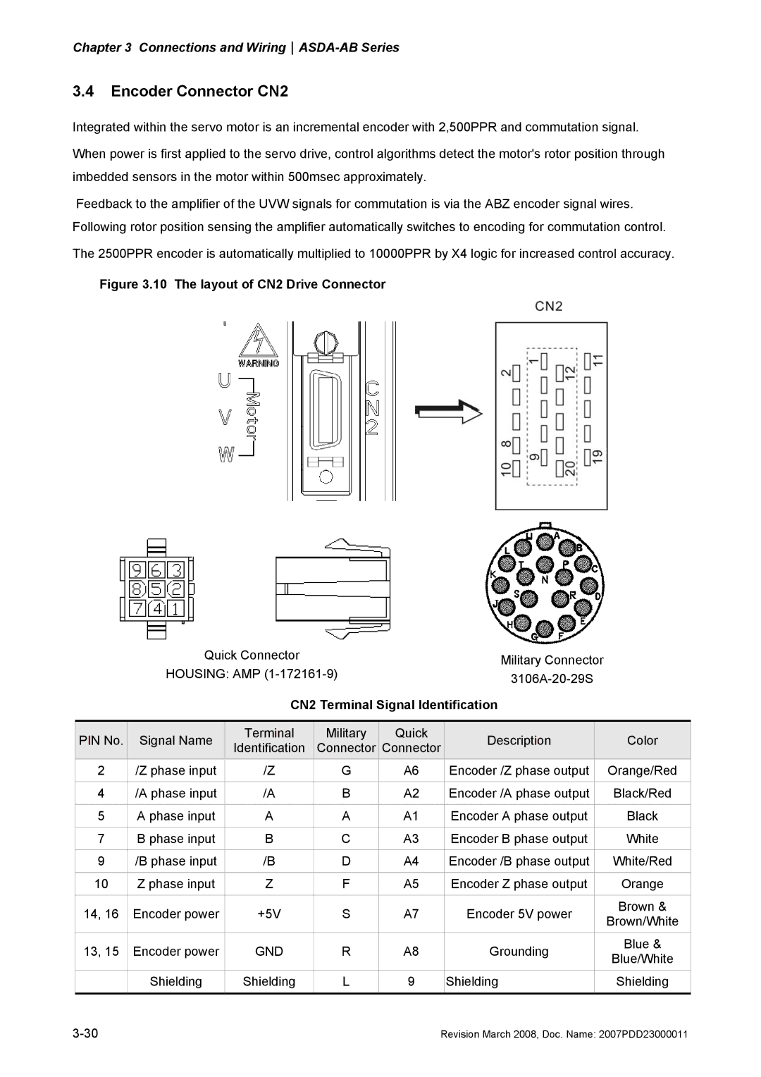 Delta Electronics none manual Encoder Connector CN2, CN2 Terminal Signal Identification 