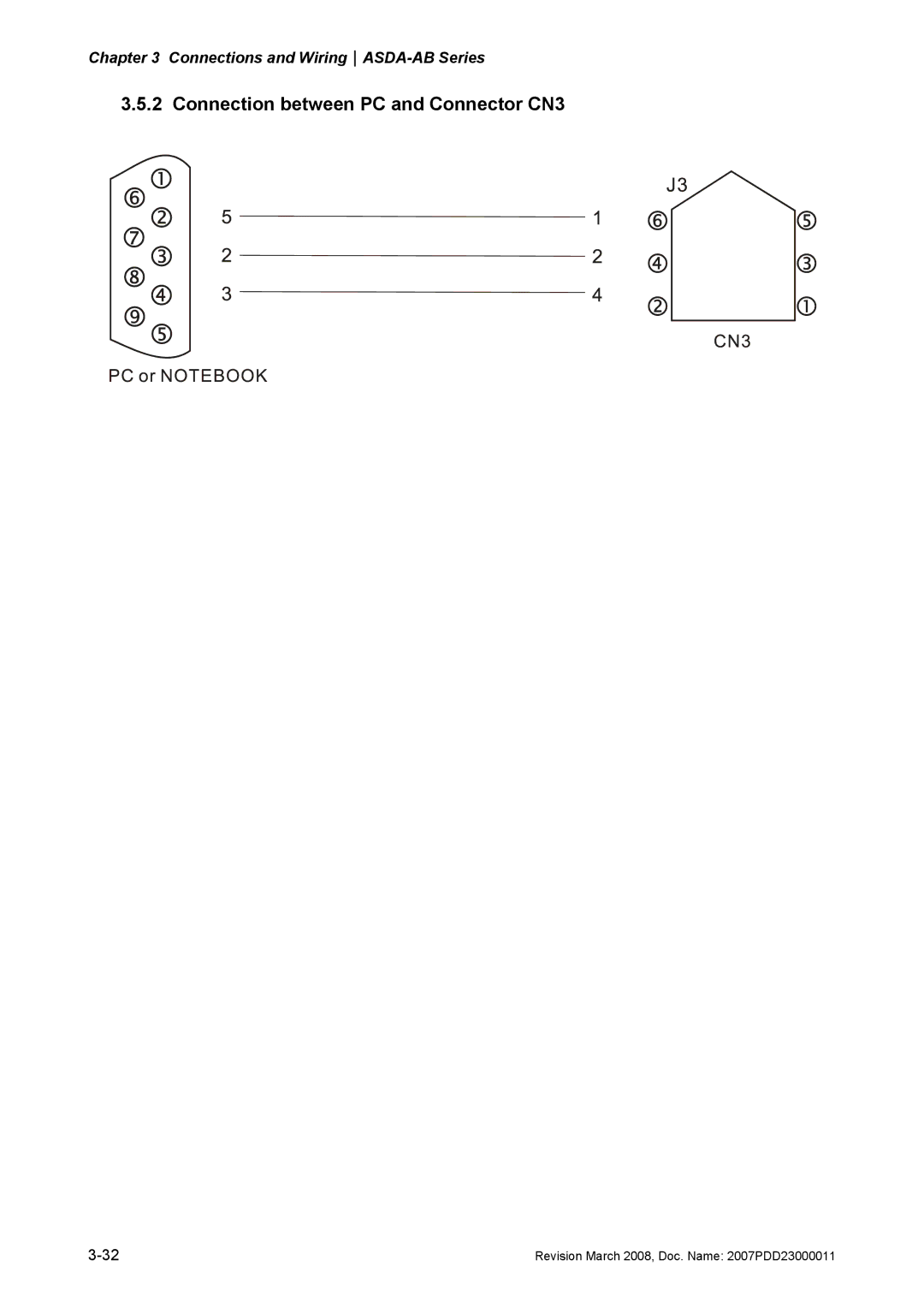 Delta Electronics none manual Connection between PC and Connector CN3 