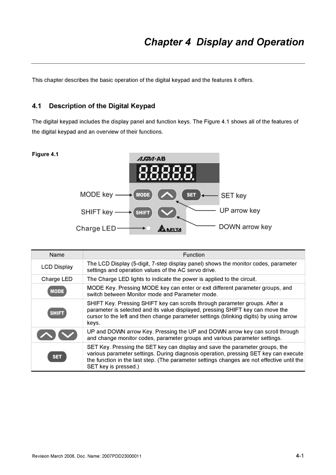 Delta Electronics none manual Display and Operation, Description of the Digital Keypad 