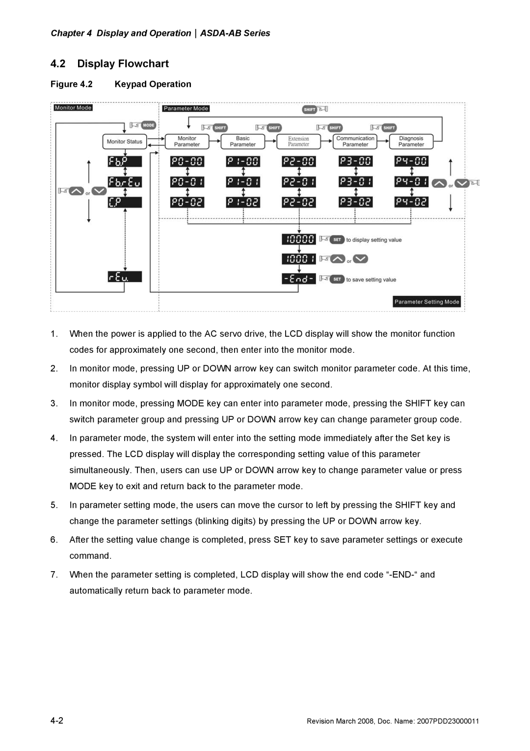 Delta Electronics none manual Display Flowchart, Keypad Operation 