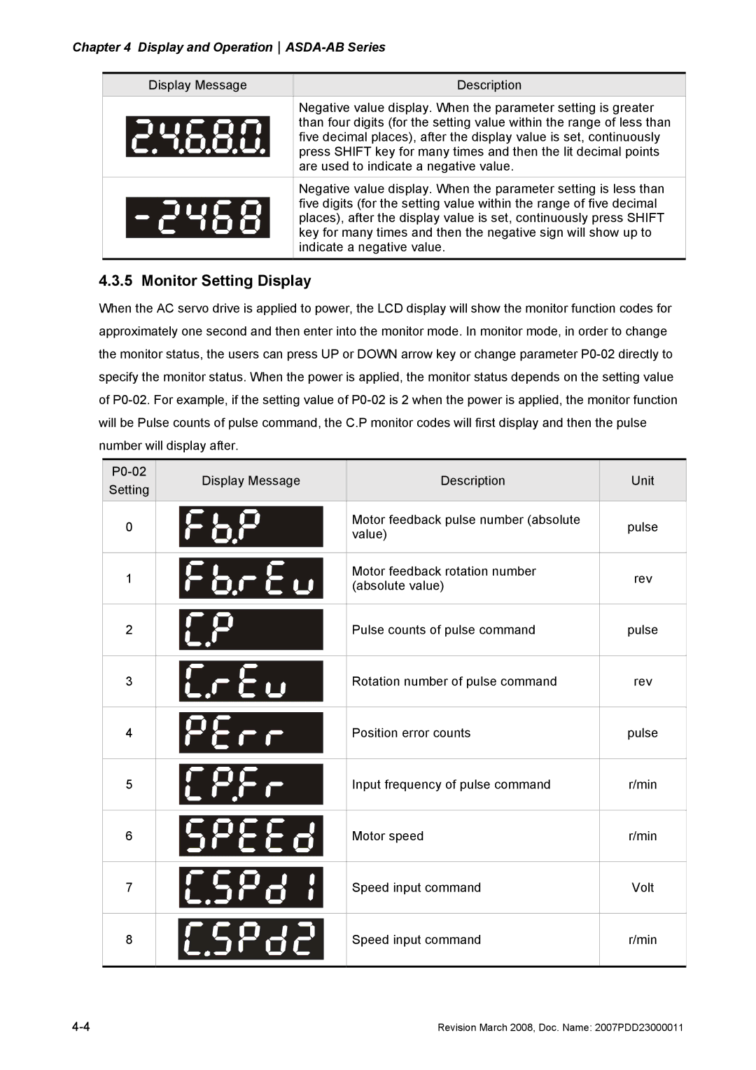 Delta Electronics none manual Monitor Setting Display 