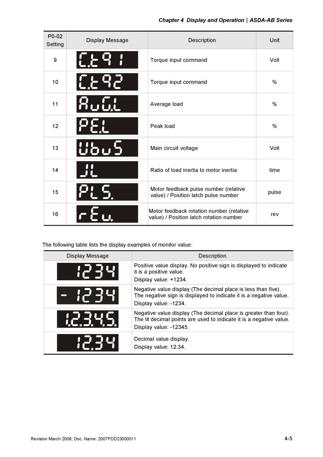 Delta Electronics none manual Display and OperationASDA-AB Series 