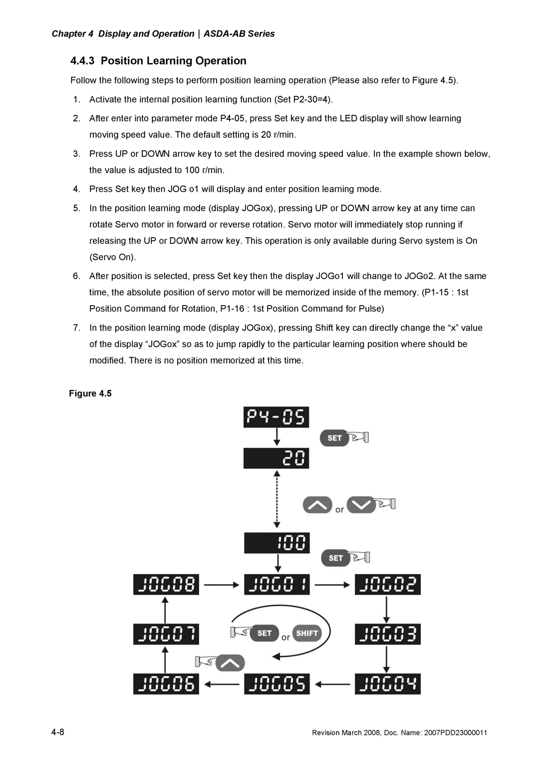 Delta Electronics none manual Position Learning Operation 