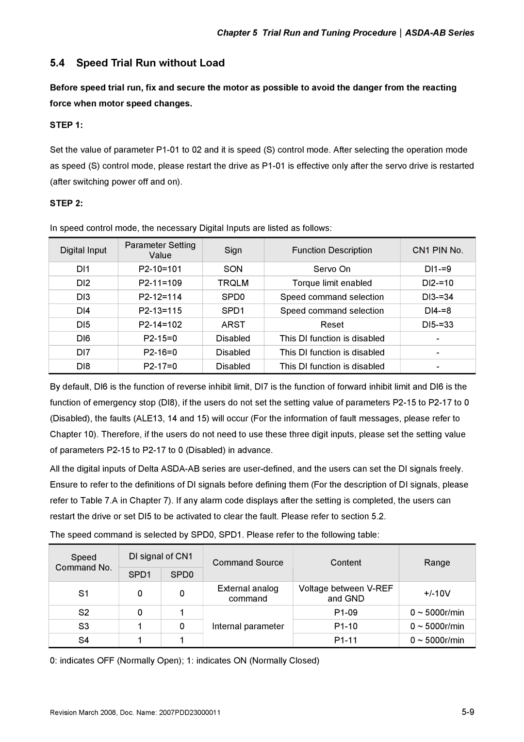 Delta Electronics none manual Speed Trial Run without Load, Step, DI1, DI8 