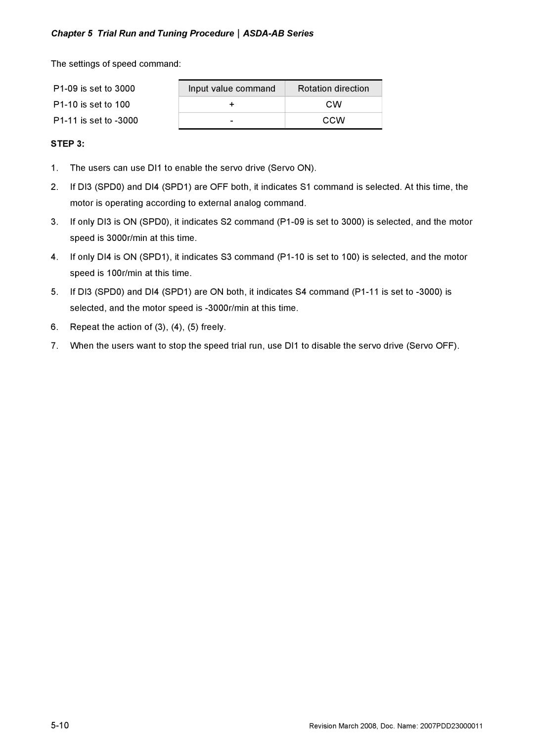 Delta Electronics none manual Ccw 