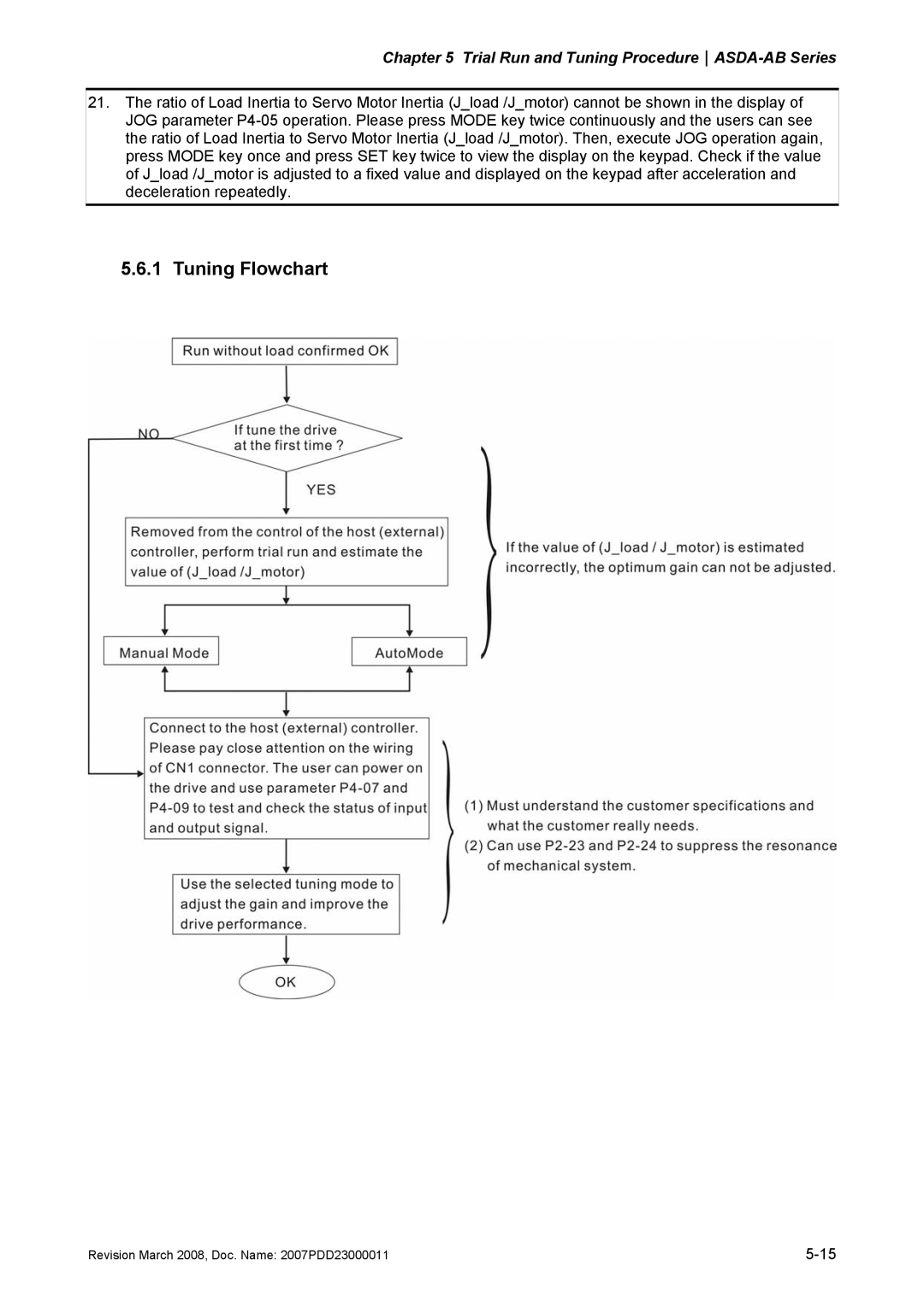 Delta Electronics none manual Tuning Flowchart 