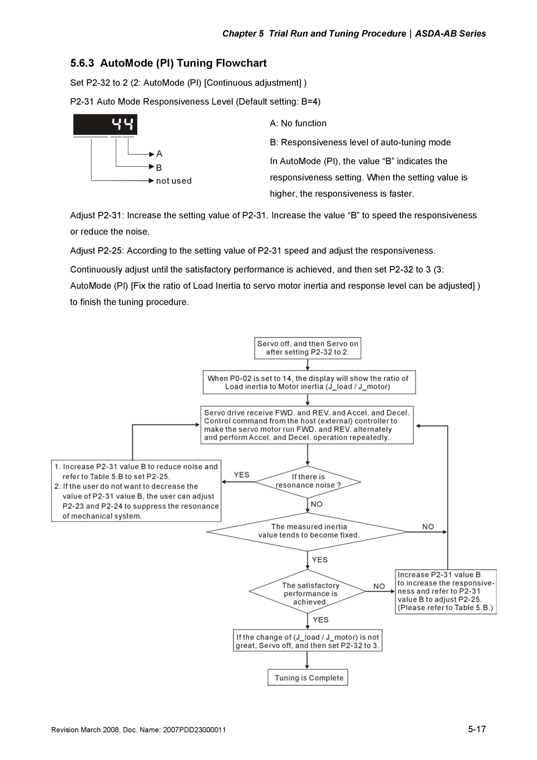 Delta Electronics none manual AutoMode PI Tuning Flowchart 