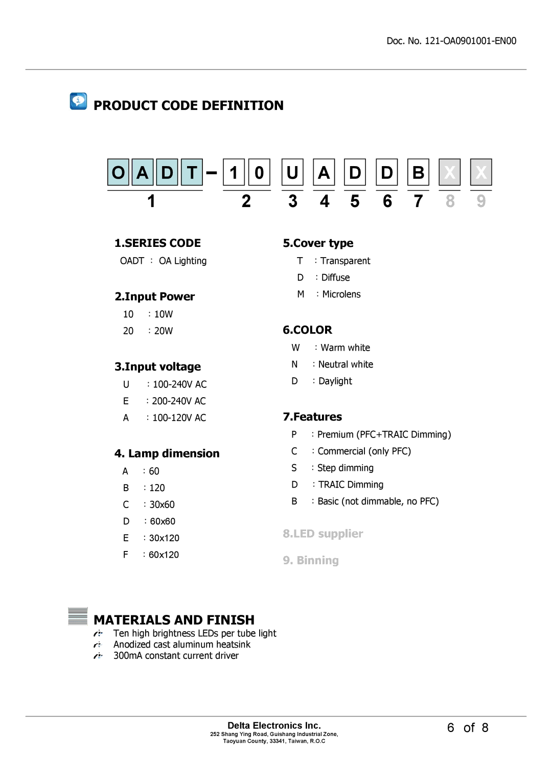 Delta Electronics OADT-10UAD manual Product Code Definition, Materials and Finish 