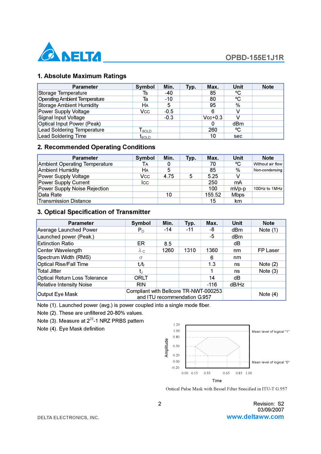 Delta Electronics OPBD-155E1J1R manual Absolute Maximum Ratings, Optical Specification of Transmitter, Orlt, Rin 