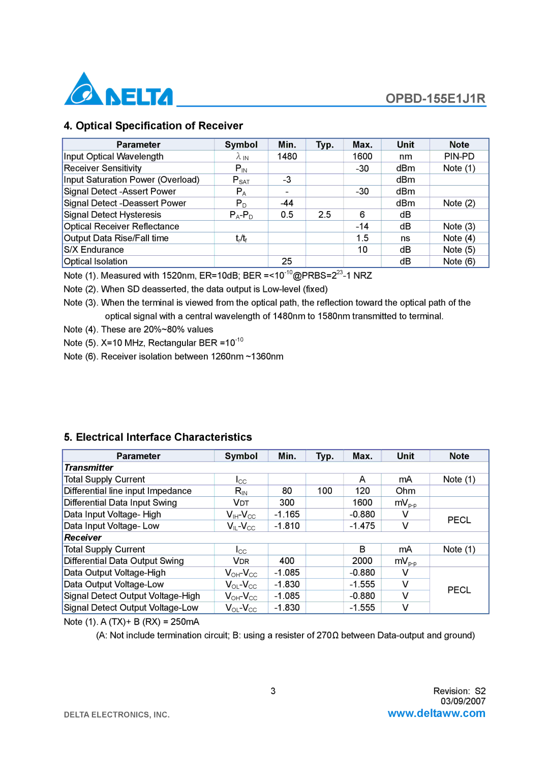 Delta Electronics OPBD-155E1J1R Optical Specification of Receiver, Electrical Interface Characteristics, Pin-Pd, Pa-Pd 