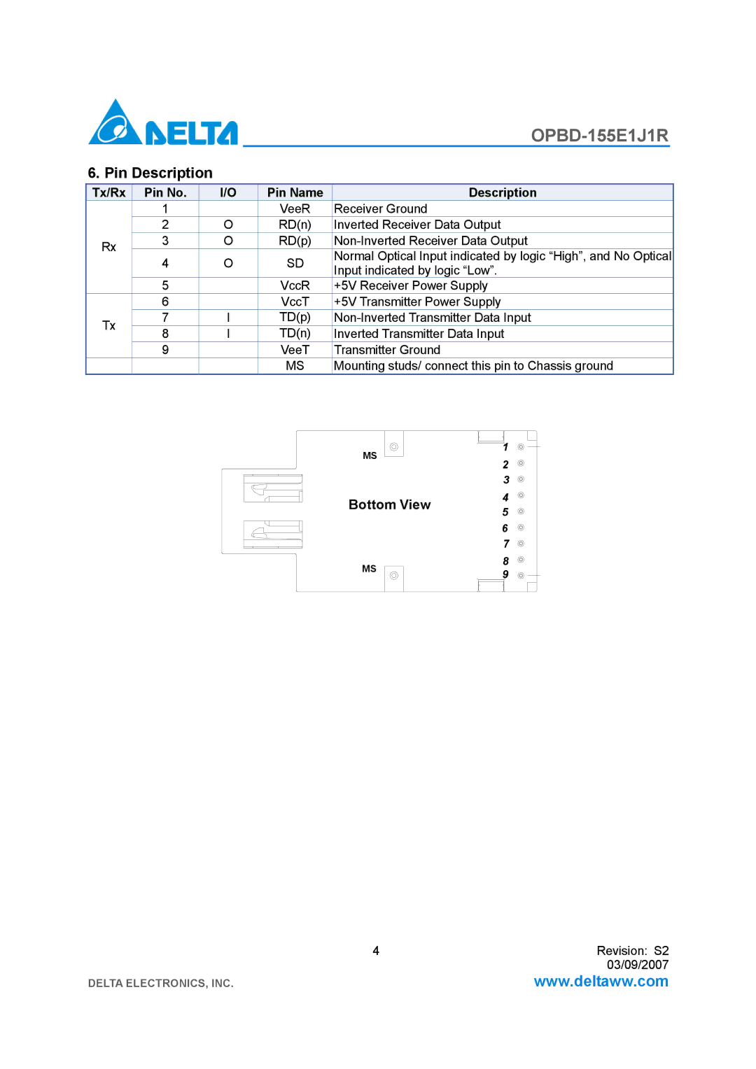 Delta Electronics OPBD-155E1J1R manual Pin Description, Tx/Rx Pin No Pin Name Description 