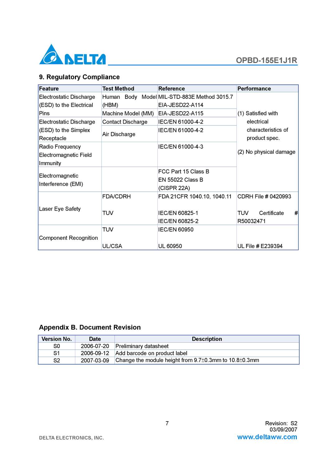 Delta Electronics OPBD-155E1J1R manual Regulatory Compliance, Appendix B. Document Revision, Version No Date Description 