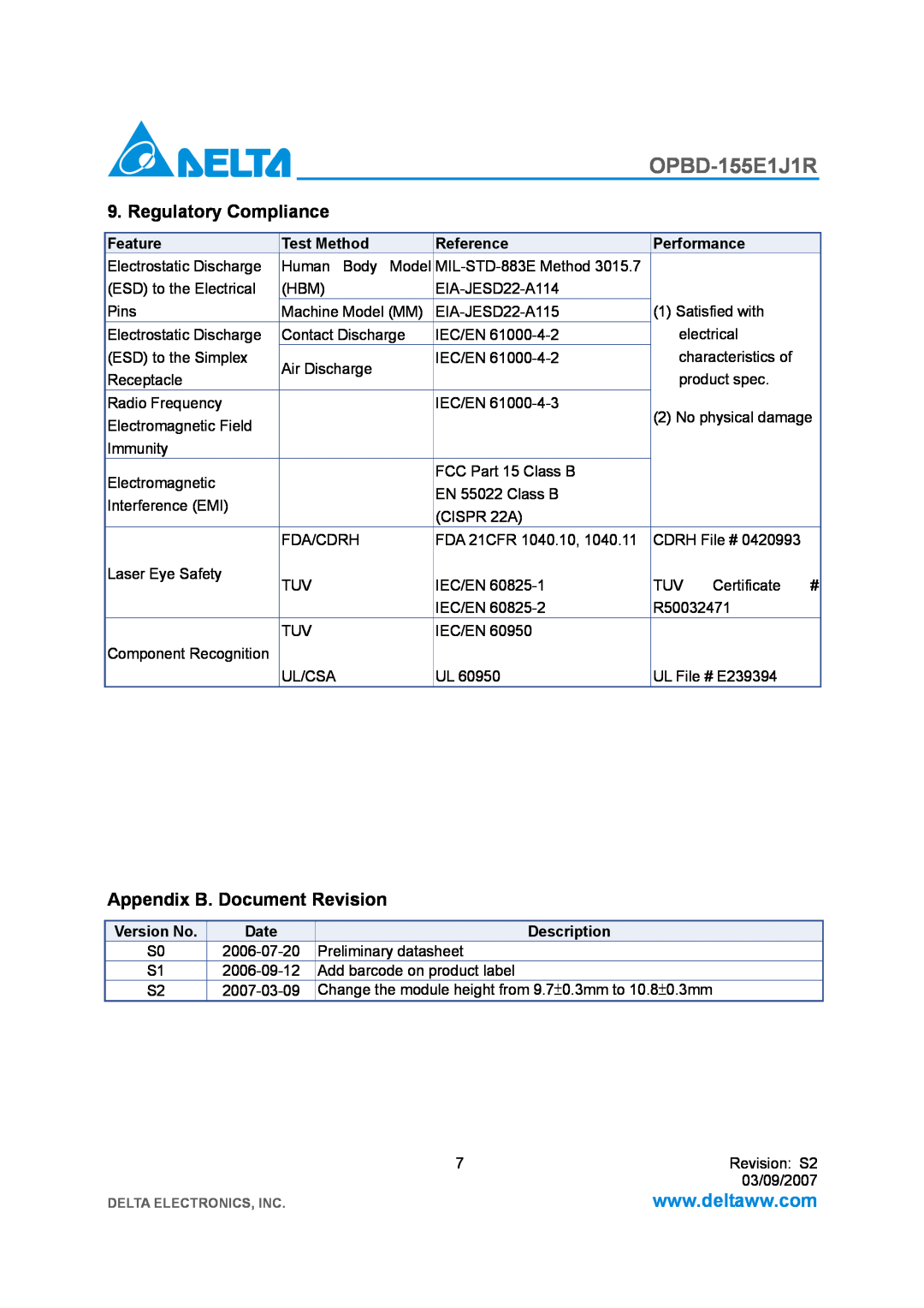 Delta Electronics OPBD-155E1J1R Regulatory Compliance, Appendix B. Document Revision, Feature, Test Method, Reference 