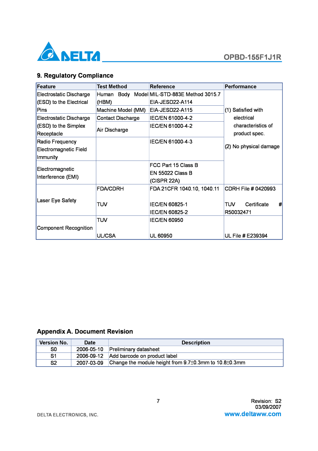 Delta Electronics OPBD-155F1J1R Regulatory Compliance, Appendix A. Document Revision, Feature, Test Method, Reference 