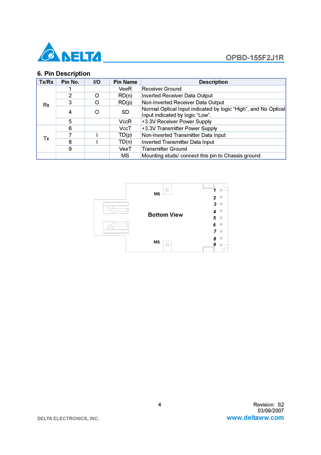 Delta Electronics OPBD-155F2J1R manual Pin Description, Tx/Rx Pin No Pin Name Description 