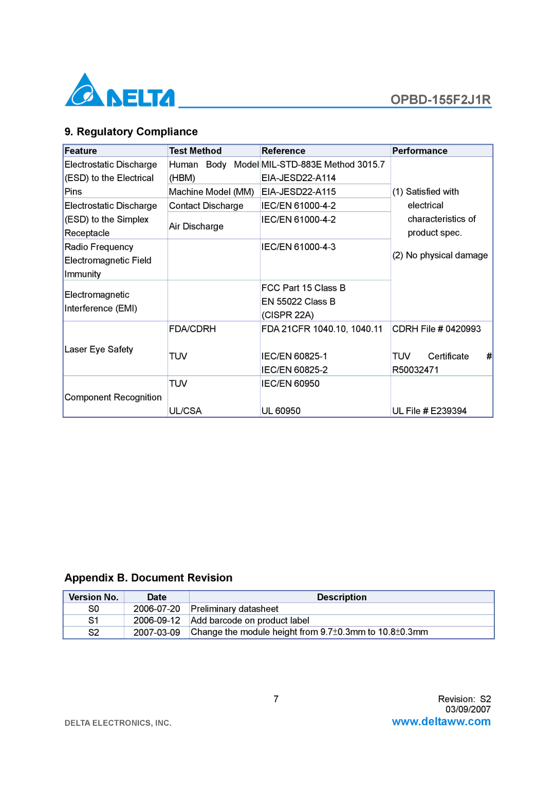 Delta Electronics OPBD-155F2J1R manual Regulatory Compliance, Appendix B. Document Revision, Version No Date Description 